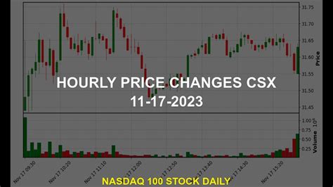 CSX Stock Price: A 60% Surge in 2023