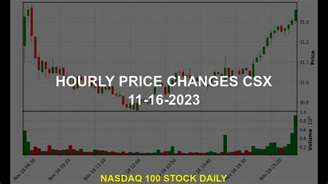 CSX Stock Price Today: $36.72 - A Comprehensive Analysis