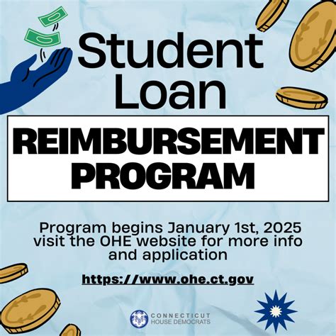 Flowchart showing how to choose between different student loan reimbursement and forgiveness programs available in CT