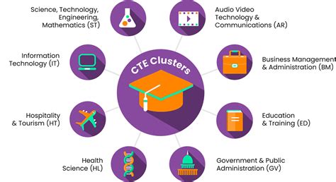 CTE Director Jobs: A Comprehensive Guide