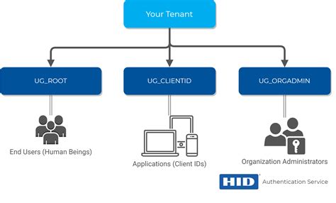 CUA Directory: A Comprehensive Guide to Centralized User Management