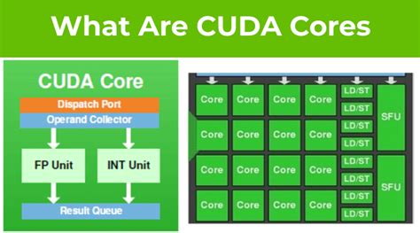 CUDA Cores: