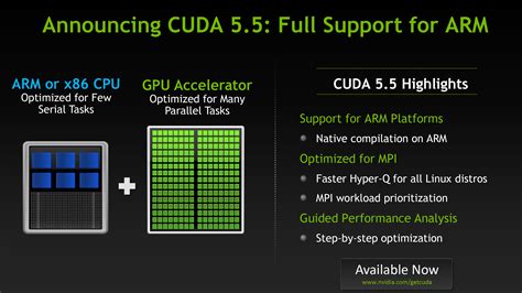 CUDA Platform: