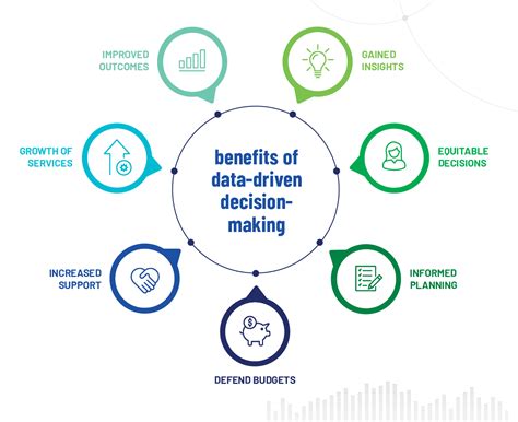 CUO to ML: The Revolutionary Path to Data-Driven Decision-Making