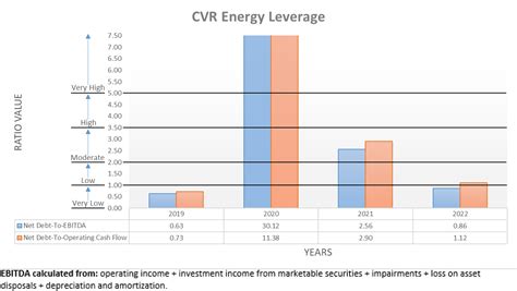 CVR Energy Stock: A Growth Story with +1,400% Returns