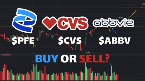 CVS Stock Prediction: 5 Key Factors Influencing Its Future