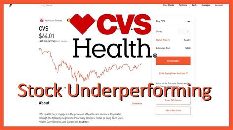 CVS Stock Price Today: $110.20 and Surging