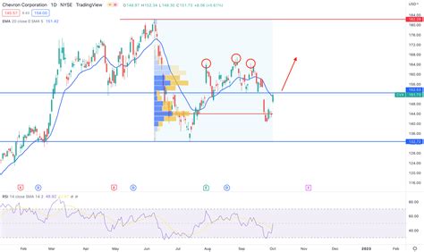 CVX: Chevron Stock – A Comprehensive Guide