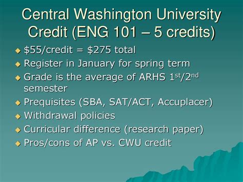 CWU AP Credit Policy