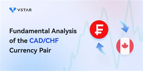 CZK/HUF: A Currency Pair Analysis