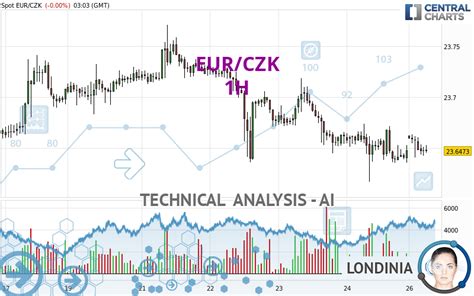 CZK Euro: A Comprehensive Analysis