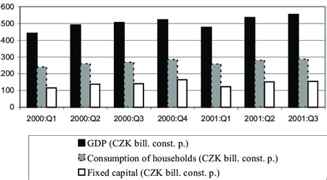 CZK GBP: Driving Factors and Future Prospects