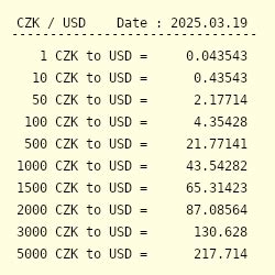 CZK to USD Calculator: Convert Czech Koruna to US Dollar