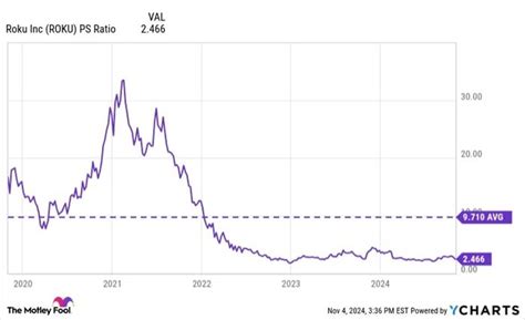 Caba Stocktwits: A Deep Dive into the Social Media Platform for Stock Traders