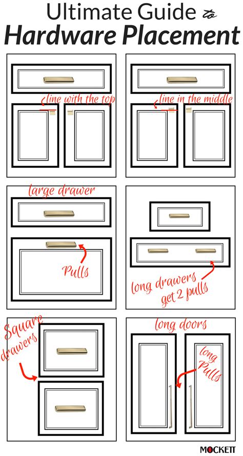 Cabinet Pull Placement Template