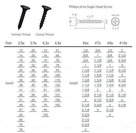 Cabinet Screw Size Chart