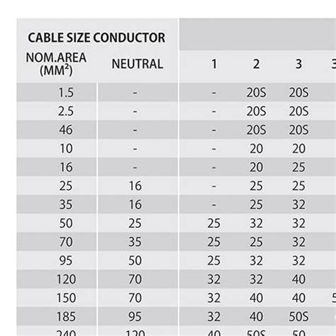 Cable Gland Selection Chart