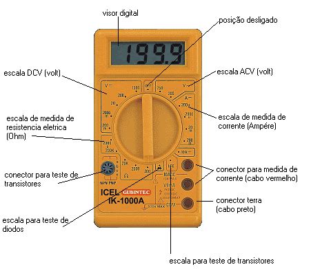 Cabo do Multímetro: Guia Completo para Uso Seguro e Eficaz