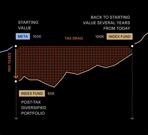 Cache Exchange Funds: A $21 Trillion Market Opportunity