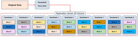 Cache a Matrix: Strategies for Efficient Data Retrieval