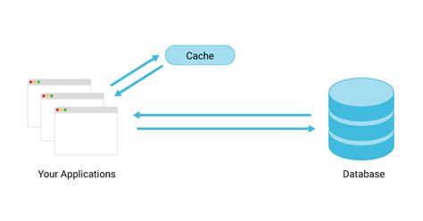 Caching In Doc