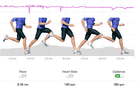 Cadence: The Beat of Your Running Rhythm