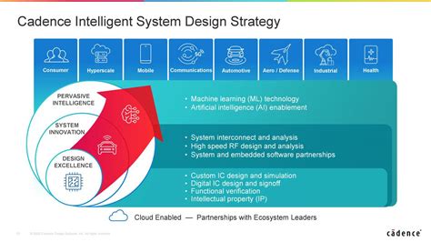 Cadence Design Systems Financial Analysis