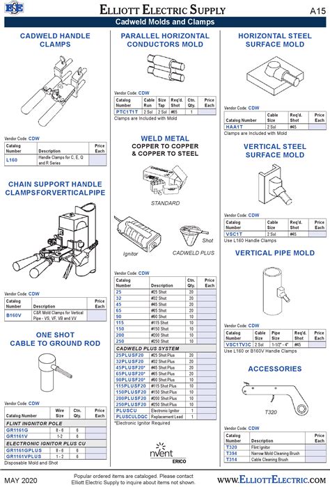 Cadweld Molds Catalog