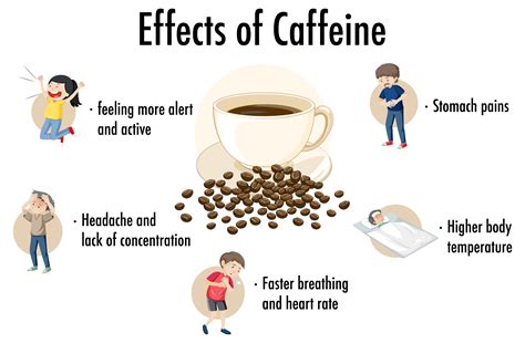 Caffeine Consumption PDF