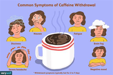 Caffeine withdrawal: