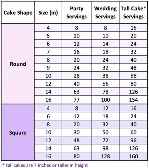 Cake Party Serving Chart