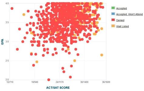 Cal Poly Average GPA: Decoding the Numbers