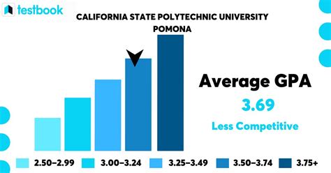 Cal Poly Average GPA: Uncover the Academic Benchmark