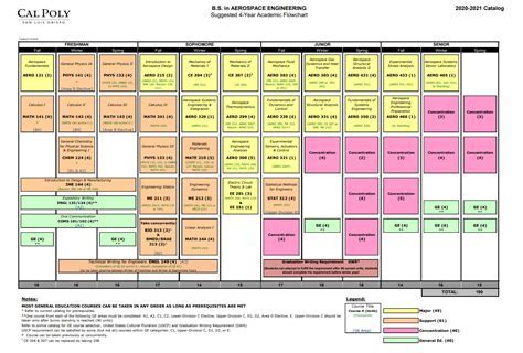 Cal Poly Flowcharts: The Comprehensive Guide to Academic Planning