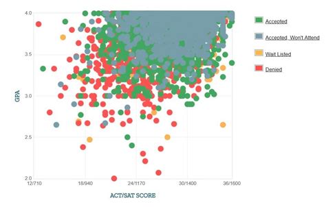 Cal Poly SLO ACT Scores: A Comprehensive Overview