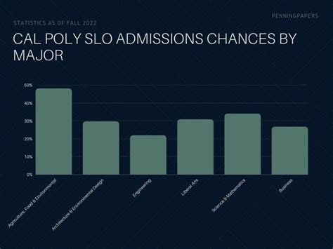 Cal Poly SLO Decisions 2024: Everything You Need to Know