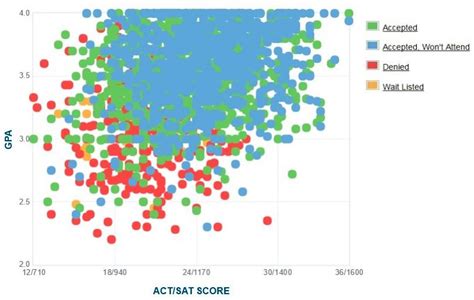 Cal State Fullerton Transfer Acceptance Rate: A Comprehensive Overview