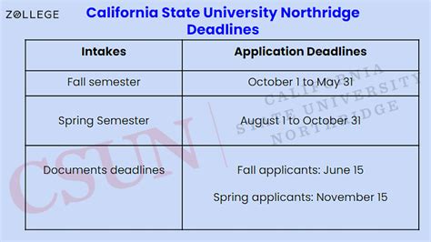 Cal State Northridge Application Deadline