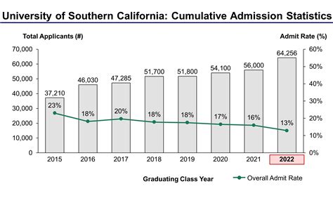 Cal U: Undergraduate Admissions