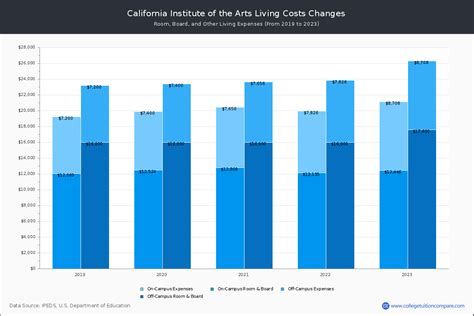 CalArts Tuition: A Comprehensive Guide