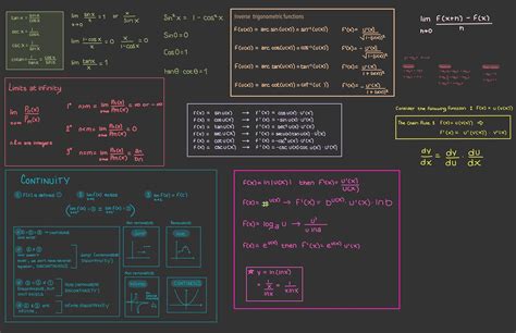 Calc 1 Cheat Sheet: 10,000+ Formulas, Concepts, and Tricks