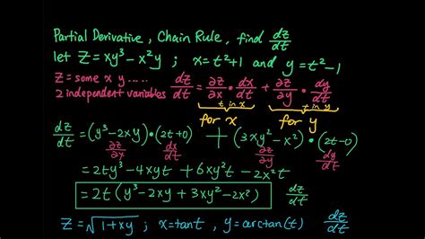 Calc 30: Expand Your Mathematical Horizons with the Calculus of Multivariable Functions