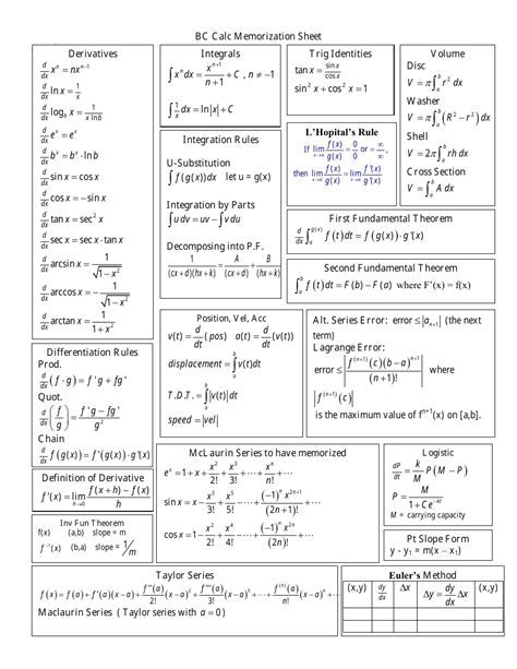 Calc BC Cheat Sheet: The Ultimate Guide to Ace Your Exam