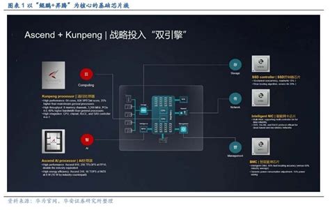 Calcation: The Future of Computing