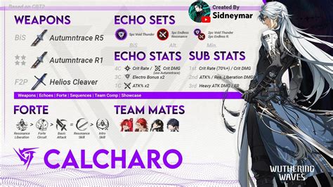 Calcharo Echo Build: The Ultimate Guide to Level 300+