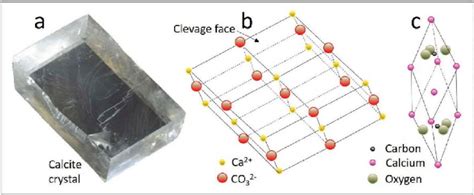 Calcite's Composition and Crystal Structure