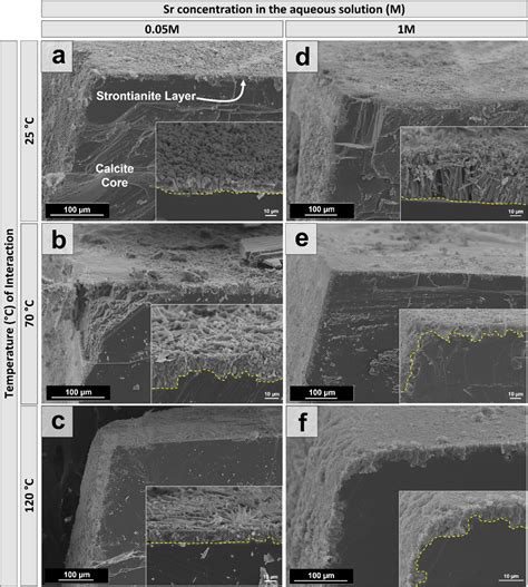 Calcite's Ubiquity in Architecture and Construction