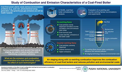 Calcite Cole Up: The Next Generation of Coal Combustion Technology