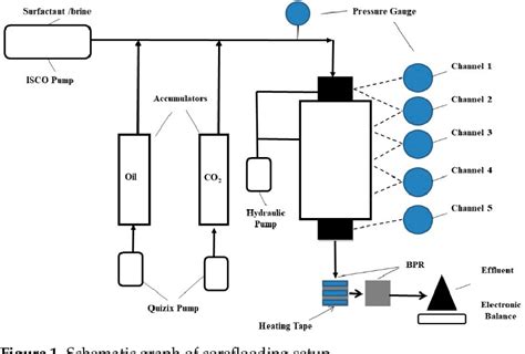 Calcite Cole Up: Unlocking the Hidden Potential of CO2 Utilization