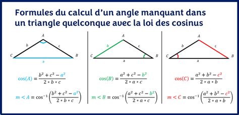 Calcul Invest Avec CA et Cos